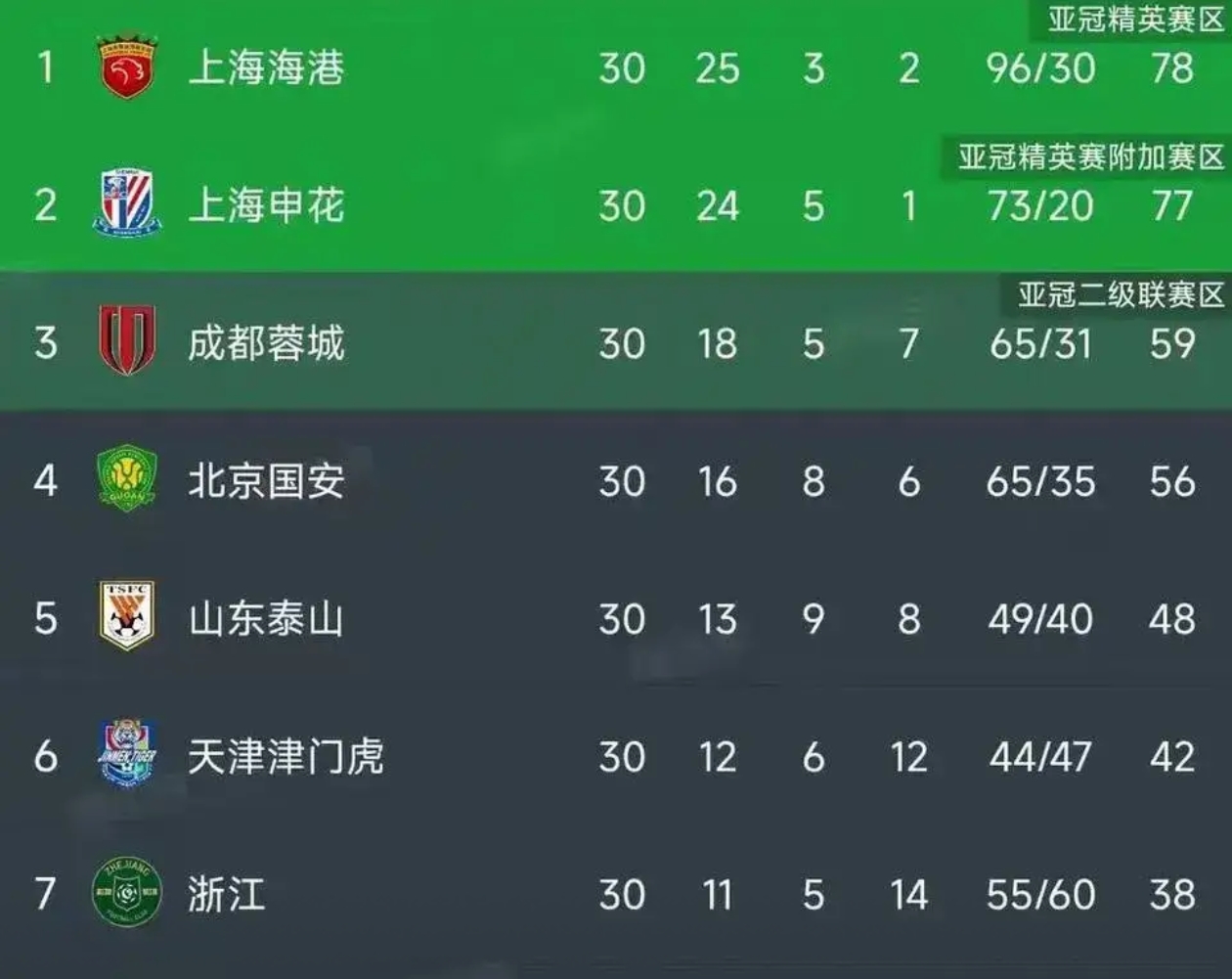 南宫体育平台-上海申花确定首发阵容